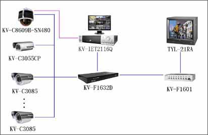 監(jiān)控系統(tǒng)拓?fù)鋱D